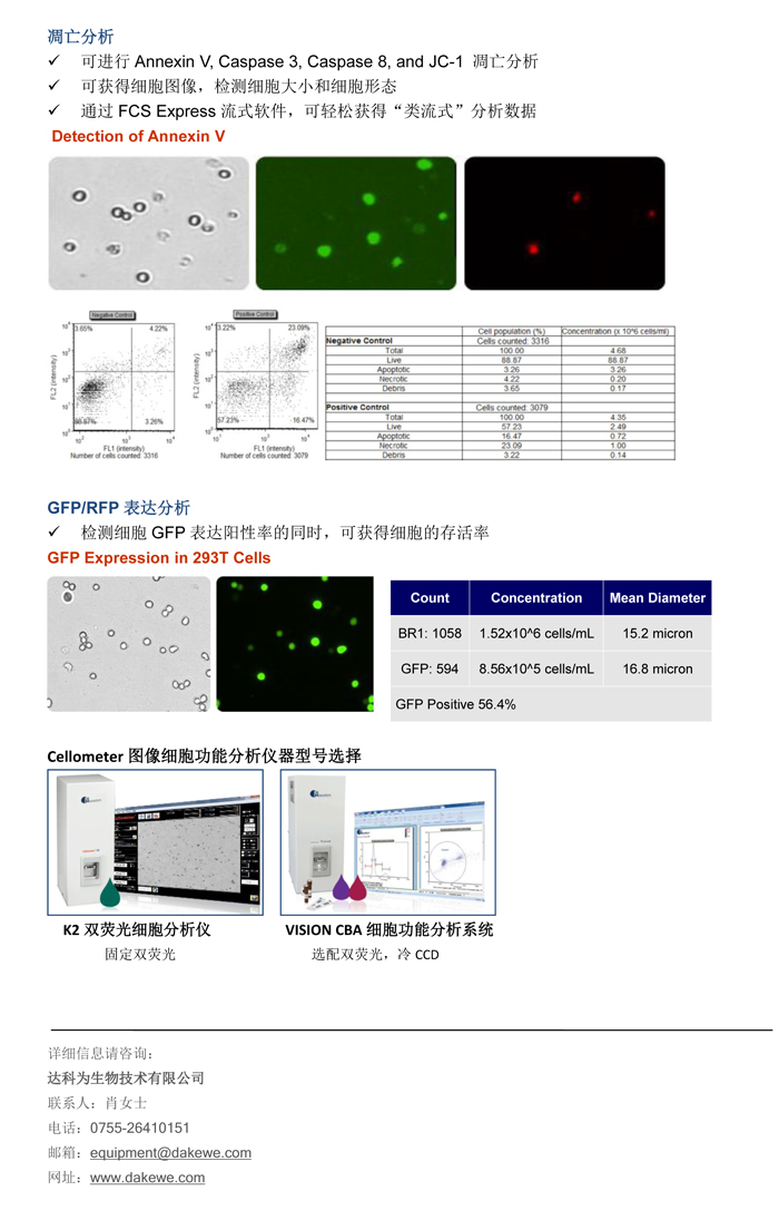 輕松進(jìn)行細(xì)胞周期，細(xì)胞凋亡，和GFP表達(dá)分析